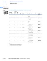 IEC Contactors and Starters_2021 - 6