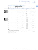 IEC Contactors and Starters_2021 - 7