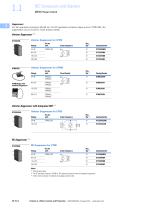 IEC Contactors and Starters_2021 - 8