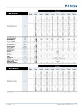 Gearhead Catalog-9