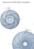 Industrial Centrifugal Fans-8