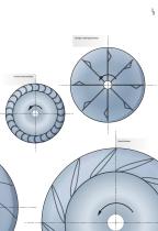 Industrial Centrifugal Fans-9