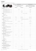 Product overview SensoPart Innovative sensors and vision sensors for factory automation - 4