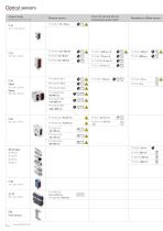 Product overview SensoPart Innovative sensors and vision sensors for factory automation - 6