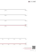 Product overview Sensors Sensors for factory automation - 11