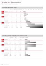Product overview Sensors Sensors for factory automation - 12