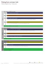 SensoPart Application guide Best practices for typical application - 12