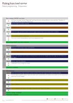 SensoPart Application guide Best practices for typical application - 4