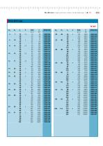 MarMotion high-precision Rotary Stroke Bearings-13