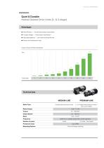 Drive units for Industrial Applications - 7