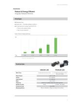 Drive units for Industrial Applications - 9