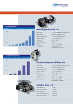 Motors and Gearboxes for Biomass Heating Systems-7