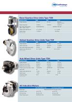 Motors and Gearboxes for Material Handling-7