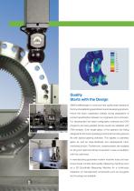 Motors and Gearboxes for Wind Turbins - 6