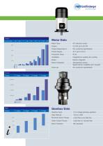 Motors and Gearboxes for Wind Turbins - 7