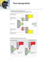 R 64: Sauter spindle units and tool holders - 4