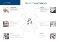 Brochure Bihler LEANTOOL-4
