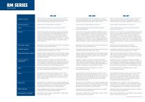 Brochure cam-controlled multi-slide machine RM series - 11