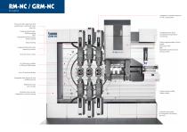RM-NC / GRM-NC-5