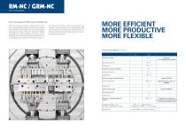 RM-NC / GRM-NC-9