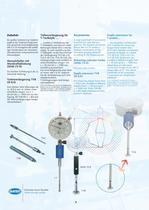 Split-Ball Gauge-8
