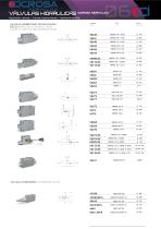 HYDRAULIC VALVES - 2