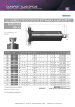 Telescopic cylinders-3