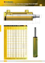 THREADED-ROD D.R. CYLINDERS [8400]-1