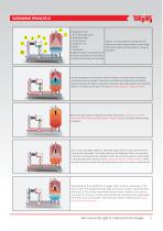 PUMP-CONTROLLED PRESSURISATION SYSTEM - 3