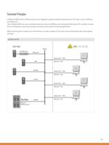 STAHL HMI Solutions - 13