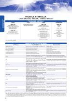 Butterfly valves - General characteristics-3