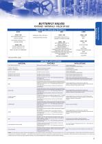 Butterfly valves - General characteristics-4