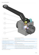 Carbon steel ball valve - manual operated-2
