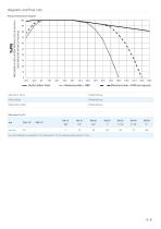 Carbon steel ball valve - manual operated-3