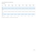 Carbon steel ball valve - manual operated-4