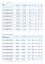 Carbon steel PN 16-40 ANSI 150-300-16