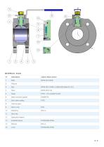 carbon steel PN16-40 - manual valves-4