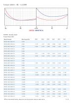 Heavy Duty spring return-15