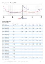 Heavy Duty spring return-21