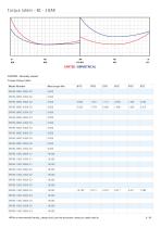 Heavy Duty spring return-6