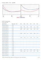 Heavy Duty spring return-9