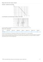ITEM 100 - 2-way full-bore threaded-ends - 2