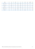 ITEM 100 - 2-way full-bore threaded-ends - 4