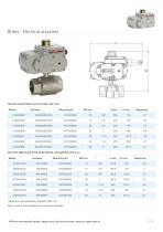 ITEM 100 - 2-way full-bore threaded-ends - 7