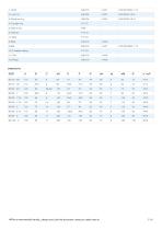 ITEM 406 - 2-way full-bore flanged - 5