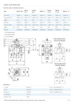 ITEM 420 - 2-way full-bore three piece stainless - 4