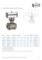 ITEM 420 - 2-way full-bore three piece stainless - 6