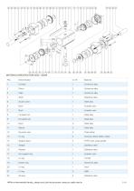 Pneumatic actuators-3