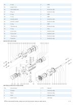 Pneumatic actuators-4
