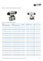 Stainless steel ANSI 150-300 reduced bore-15